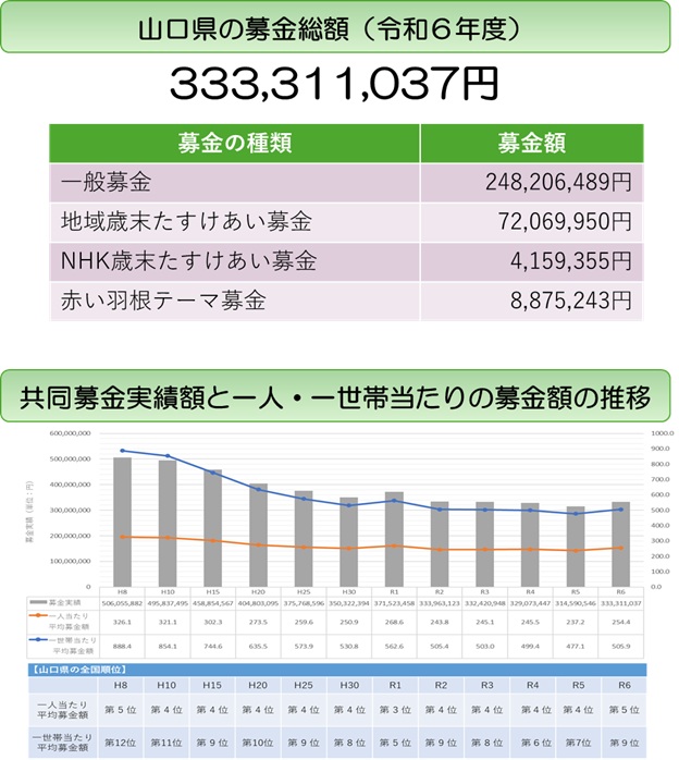 実績